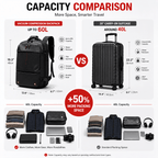 Apex Compression Travel Backpack | Vacuum-Ready Business Backpack - Collected Lab