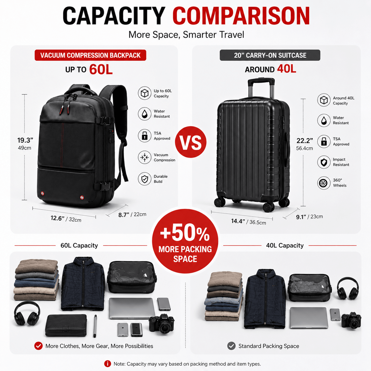 Apex Compression Travel Backpack | Vacuum-Ready Business Backpack - Collected Lab