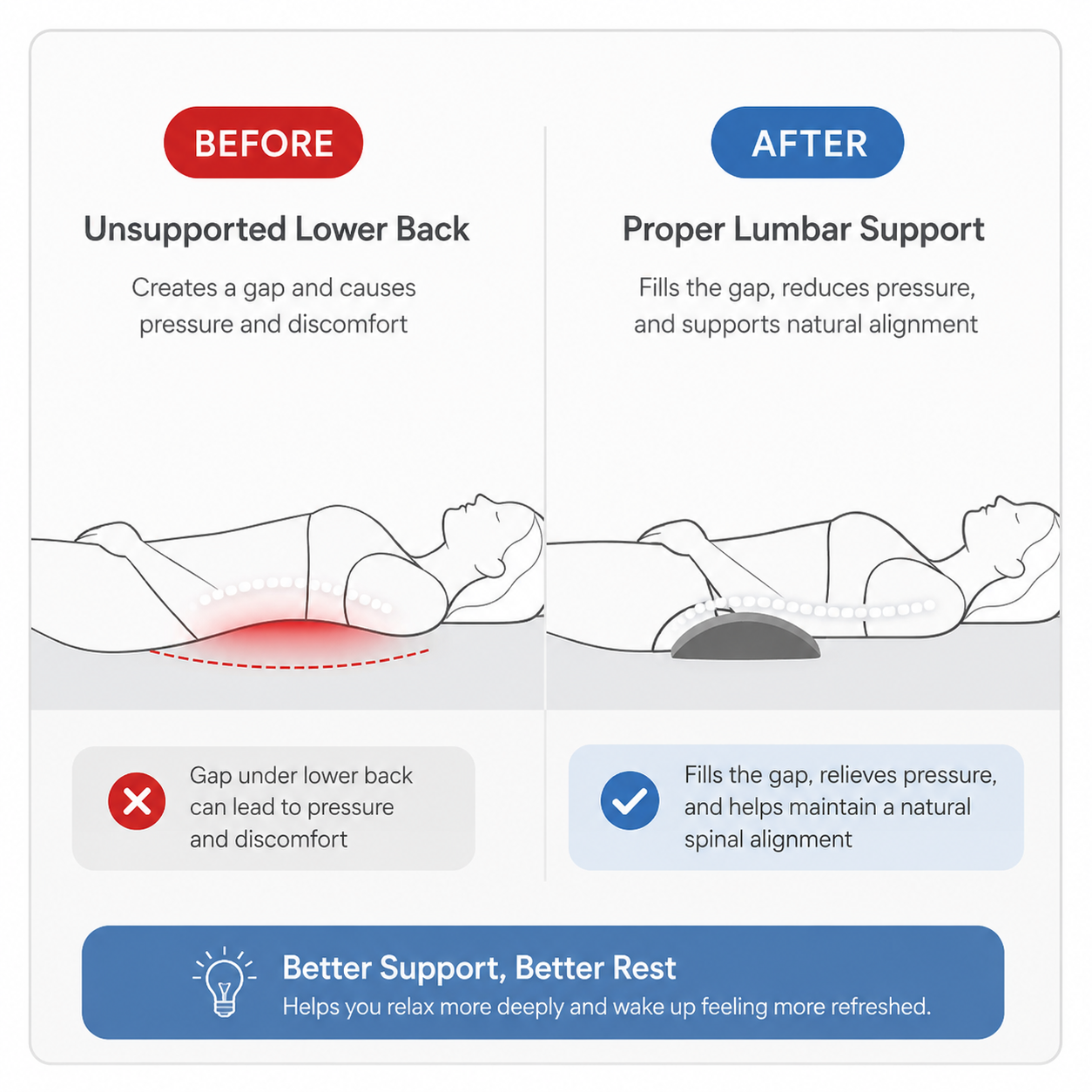 AlignRest Memory Foam Lumbar Support Pillow